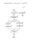 DIAGNOSTIC METHOD FOR A COMPRESSOR RECIRCULATION VALVE diagram and image