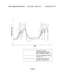 SENSOR OUTPUT VALUE ESTIMATION DEVICE diagram and image