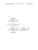 HYDRAULIC CIRCUIT FOR CONSTRUCTION MACHINE diagram and image