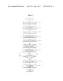 TERMINAL, VEHICLE COMMUNICATING WITH TERMINAL AND METHOD OF CONTROLLING     THE SAME diagram and image