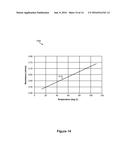 Methods of On-Actuator Temperature Measurement diagram and image