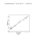 Temperature Measurement Using a Magnetic Ranging Tool diagram and image