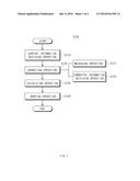 FRICTION COEFFICIENT MEASURING METHOD OF SURFACE OF SPECIMEN diagram and image