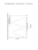 Pillar Based Amorphous and Polycrystalline Photoconductors for X-ray Image     Sensors diagram and image