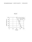 Analyzing Device, Sensor Testing Device, Testing Method and     Computer-Readable Storage Medium diagram and image