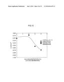 Analyzing Device, Sensor Testing Device, Testing Method and     Computer-Readable Storage Medium diagram and image