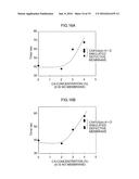 Analyzing Device, Sensor Testing Device, Testing Method and     Computer-Readable Storage Medium diagram and image