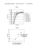 Analyzing Device, Sensor Testing Device, Testing Method and     Computer-Readable Storage Medium diagram and image