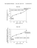 Analyzing Device, Sensor Testing Device, Testing Method and     Computer-Readable Storage Medium diagram and image