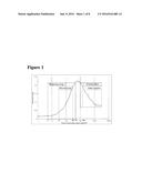 METHOD FOR THE DETECTION OF THE PROZONE EFFECT OF PHOTOMETRIC ASSAYS diagram and image