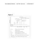 METHOD FOR THE DETECTION OF THE PROZONE EFFECT OF PHOTOMETRIC ASSAYS diagram and image