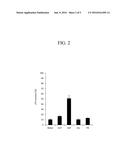 REAGENT FOR MEASURING ENDOTOXIN AND METHOD FOR MEASURING ENDOTOXIN diagram and image