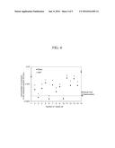 REAGENT FOR MEASURING ENDOTOXIN AND METHOD FOR MEASURING ENDOTOXIN diagram and image