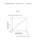 REAGENT FOR MEASURING ENDOTOXIN AND METHOD FOR MEASURING ENDOTOXIN diagram and image