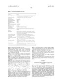 DIAGNOSTIC METHOD FOR PEDIATRIC ACUTE-ONSET NEUROPSYCHIATRIC SYNDROME     (PANS) AND PEDIATRIC AUTOIMMUNE NEUROPSYCHIATRIC DISORDER ASSOCIATED WITH     STREPTOCOCCI INFECTION (PANDAS) diagram and image