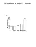 DIAGNOSIS AND RISK STRATIFICATION USING NT-proET-1 diagram and image