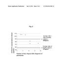 DIAGNOSIS OF RESPIRATORY TRACT INFECTIOUS DISEASE USING BLOOD SPECIMENS diagram and image