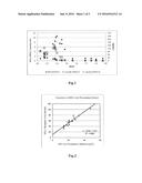 METHOD AND REAGENT FOR QUANTIFYING CHOLESTEROL IN HIGH DENSITY LIPOPROTEIN     3 diagram and image