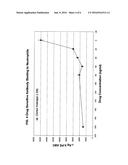 Simultaneous Assay of Target and Target-Drug Binding diagram and image