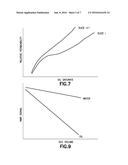 Monitoring Carbon Dioxide Flooding Using Nuclear Magnetic Resonance (NMR)     Measurements diagram and image