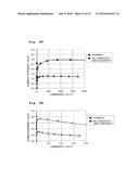 METHOD FOR PRODUCING MOLD FOR MINUTE PATTERN TRANSFER, METHOD FOR     PRODUCING DIFFRACTION GRATING USING THE SAME, AND METHOD FOR PRODUCING     ORGANIC EL ELEMENT INCLUDING THE DIFFRACTION GRATING diagram and image