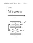 Device Interaction for Correcting Presbyopia diagram and image