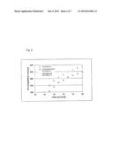 MASK BLANK, METHOD OF MANUFACTURING MASK BLANK AND METHOD OF MANUFACTURING     TRANSFER MASK diagram and image