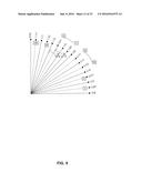 Excess-Fours Processing in Direct Digital Synthesizer Implementations diagram and image