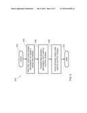 HAPTIC SENSATION RECORDING AND PLAYBACK diagram and image