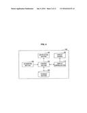 INFORMATION PROCESSING DEVICE, INFORMATION PROCESSING METHOD, AND PROGRAM diagram and image