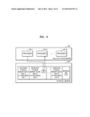 MULTI-PROCESSOR COMMUNICATION SYSTEM SHARING PHYSICAL MEMORY AND     COMMUNICATION METHOD THEREOF diagram and image