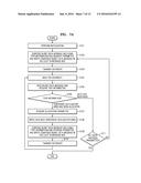 MULTI-PROCESSOR COMMUNICATION SYSTEM SHARING PHYSICAL MEMORY AND     COMMUNICATION METHOD THEREOF diagram and image