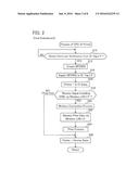 Communication Apparatus Comprising Integrated Circuit Tag Interface diagram and image