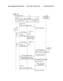 Communication Apparatus Comprising Integrated Circuit Tag Interface diagram and image