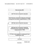 UPDATING SOFTWARE diagram and image