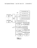 IMPLEMENTING PROCESSOR FUNCTIONAL VERIFICATION BY GENERATING AND RUNNING     CONSTRAINED RANDOM IRRITATOR TESTS FOR MULTIPLE PROCESSOR SYSTEM AND     PROCESSOR CORE WITH MULTIPLE THREADS diagram and image