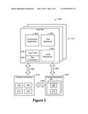 Testing Coordinator diagram and image