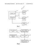 METHODS FOR APPLYING TEXT MINING TO IDENTIFY AND VISUALIZE INTERACTIONS     WITH COMPLEX SYSTEMS diagram and image