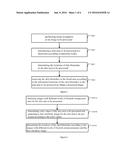 METHOD AND DEVICE FOR IMAGE PROCESSING diagram and image