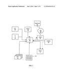 AUTOMOBILE MONITORING FOR OPERATION ANALYSIS diagram and image