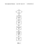 AUTOMOBILE MONITORING FOR OPERATION ANALYSIS diagram and image