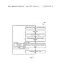 Systems and Methods for Multi-Dimensional Equalization Constraint diagram and image