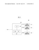 MEMORY SYSTEM INCLUDING SEMICONDUCTOR MEMORY DEVICE AND METHOD OF     OPERATING THE SAME diagram and image