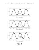 ROBUST RAMSEY SEQUENCES WITH RAMAN ADIABATIC RAPID PASSAGE diagram and image