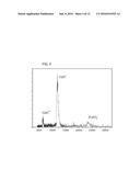 FREQUENCY SCAN LINEAR ION TRAP MASS SPECTROMETRY diagram and image