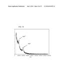 FREQUENCY SCAN LINEAR ION TRAP MASS SPECTROMETRY diagram and image