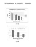 METHODS FOR DEPOSITING SILICON OXIDE diagram and image