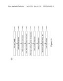 PFET GATE STACK MATERIALS HAVING IMPROVED THRESHOLD VOLTAGE, MOBILITY AND     NBTI PERFORMANCE diagram and image