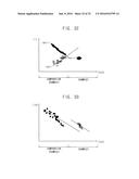 SEMICONDUCTOR DEVICES AND METHODS OF MANUFACTURING THE SAME diagram and image