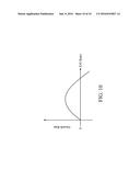 Selective Etching in the Formation of Epitaxy Regions in MOS Devices diagram and image